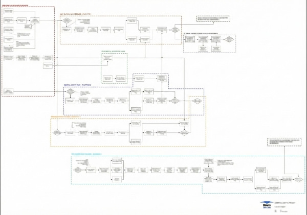 matthew-boot_capital-project-recovery-services_project-recovery-roadmap | Matthew Boot